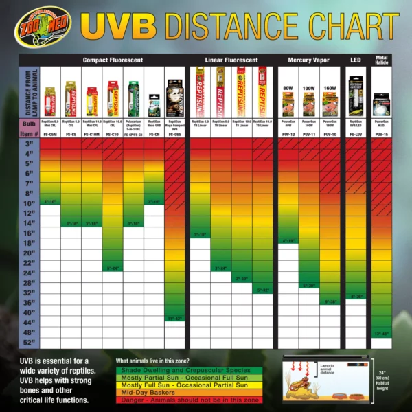 Zoo Med ReptiSun 10.0 UVB Mini Compact Fluorescent Bulb - Image 5